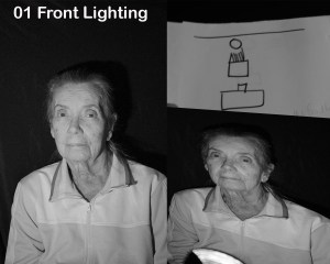 The purpose of this image is to show front lighting with diagram and light placement.